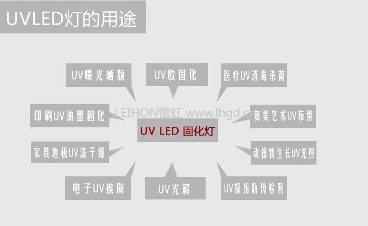 LED UV固化燈選擇365還是395的好？哪種波段最好？