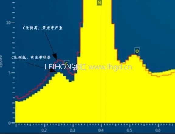 材料深一度|紫外光不是不可見嗎？五顏六色的UVLED怎么來的？