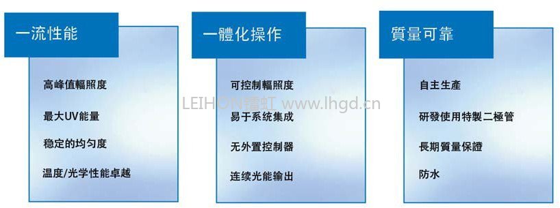 一文看懂：電子行業(yè)UV LED紫外光固化技術(shù)